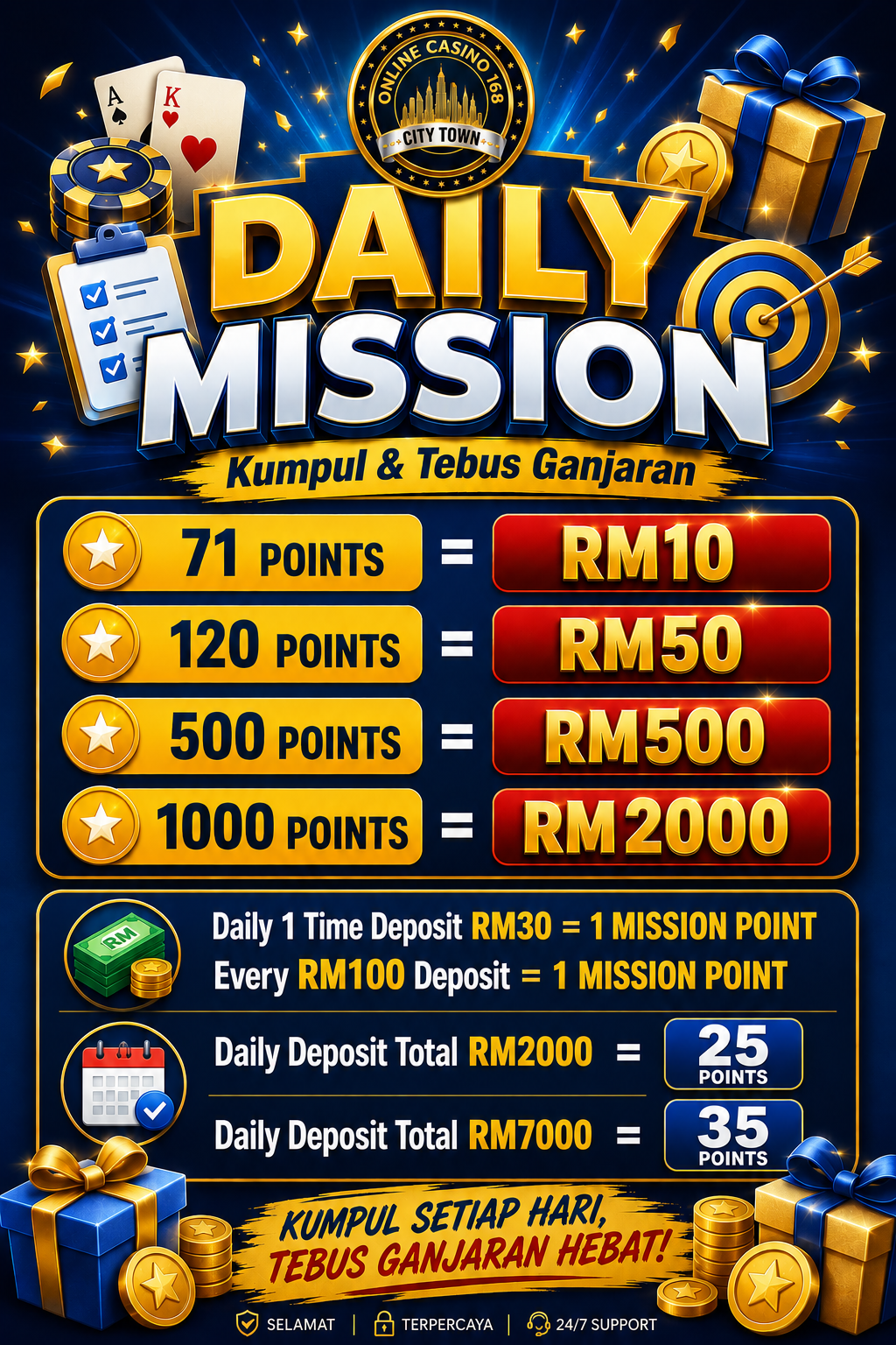 Daily Mission Rm2000